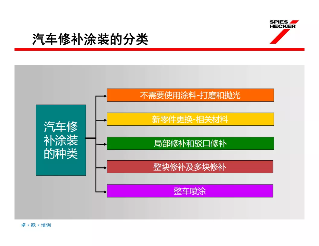 西安汽车喷漆公司 喷漆前处理工艺以及喷漆注意事项 西安车小二汽车维修服务有限公司